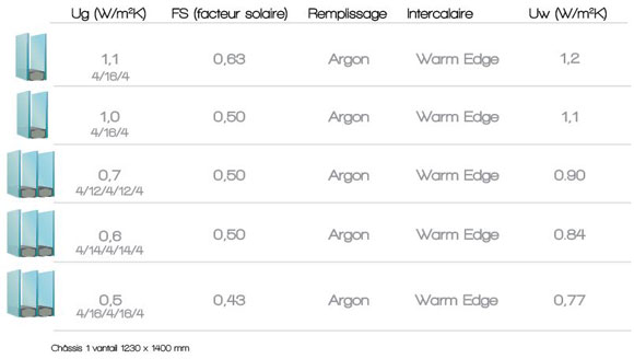 perf supertherm580pix